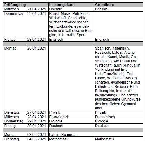 Präsentationsprüfung erdkunde themen Mündliches Abi